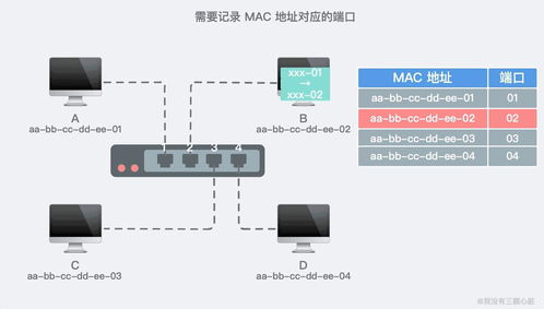 28張圖解 互聯網如何連接與通信的軟硬件技術全景